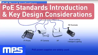 Webinar: PoE Standards Introduction and Key Design Considerations