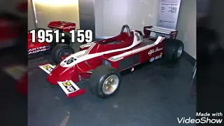 Evolution of Alfa Romeo F1 cars (1950-2020)