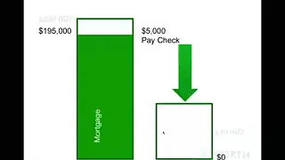 How The Money Max Account Works    More Details