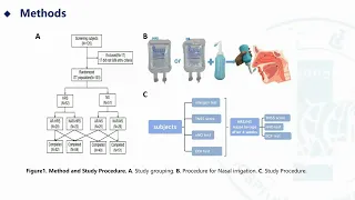 Hydrogen-rich saline irrigation on chronic rhinitis - Video abstract [ID 365611]