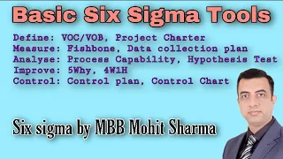 Learn Basic Tools of Six Sigma DMAIC methodology | Basic Six Sigma tools