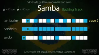 Samba Playback (90 bpm) : Surdo + Pandeiro + Tamborim (clave 2)
