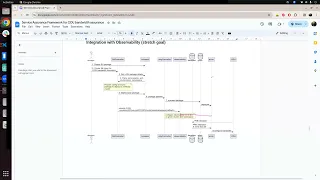 2024-02-27 SIG Network Architecture Meeting - Observability