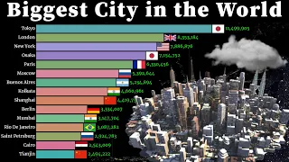 Biggest City in the World 1950 - 2035 | Largest Cities