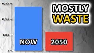 Why Energy Consumption will PLUMMET by 2050