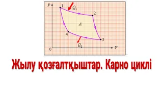 43 - сабақ. Жылу қозғалтқыштары. Карно циклі. Термодинамиканың екінші заңы. ПӘК