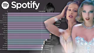 TAYLOR SWIFT vs. ARIANA GRANDE: Most Streamed Songs On Spotify