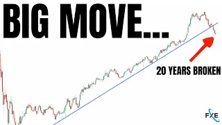 This 20 Year Trend Reversed In Late 2022... More To Come In 2023? [SPY, QQQ, TSLA, AAPL, BITCOIN]