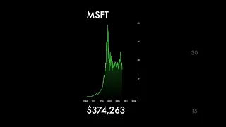 MICROSOFT Stock Since 1986! #shorts