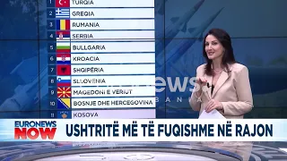 Ushtritë më të fuqishme në botë! Zbuloni renditjen e Shqiperisë dhe Kosovës