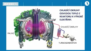 České senzory pro mezinárodní termojaderné reaktory ITER a DEMO