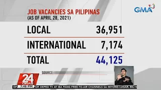 DOLE, gov't agencies open 44K jobs amid rise in displaced workers | 24 Oras