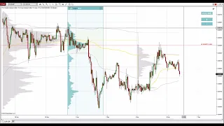 7. 12. 22  Сигналы и торговые идеи, NZDUSD: Профиль Объема рус