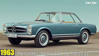 Mercedes Benz   Evolution 1886   2017