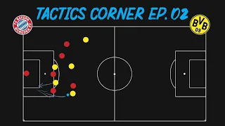 Tactics Corner Ep.02 - Bayern's weakness explained