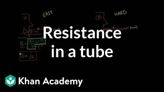 Resistance in a tube | Circulatory system physiology | NCLEX-RN | Khan Academy