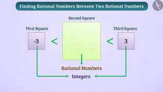 Rational Numbers between two rational numbers | Part1/2 | English | Class8