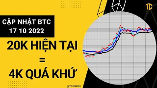 T390 - BTC 20k hiện tại như 4k của chu kỳ trước?