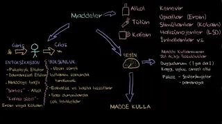 Madde Kullanım Bozuklukları (Sağlık Bilgisi ve Tıp) (Psikoloji)