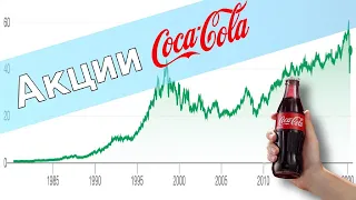 Акции COCA-COLA  Тикер: KO