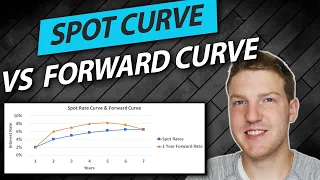 The Spot Curve and Forward Curve Explained In 5 Minutes