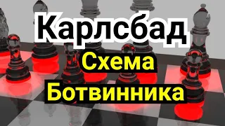 20) Лекция. Ферзевый гамбит.            Карлсбад.       Схема  Ботвинника.