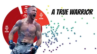 Why Justin Gaethje Is So Exciting To Watch