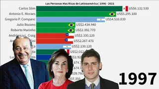 Las Personas Más Ricas de Latinoamerica (1996 - 2021)