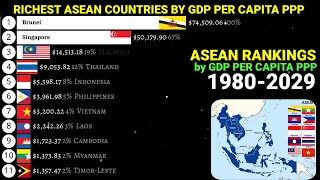 Richest ASEAN countries by GDP PPP per capita 1980-2029