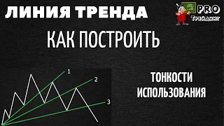 Линии тренда. Как построить линии тренда. Что такое линия тренда.