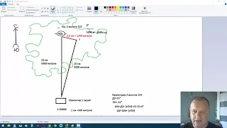 Военная топография что будет если не переводить дирекционный угол в азимут магнитный