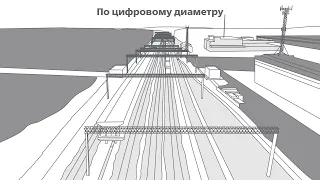 ГК 1520 ввела цифровое управление на ст. Толстопальцево МЦД-4