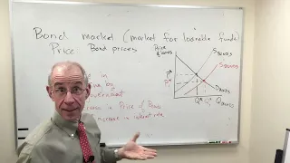 Macro basics: Bond market introduction