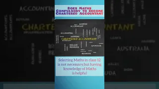 Is Maths compulsory to do CA #shorts #shortsfeed #shortsyoutubevideo