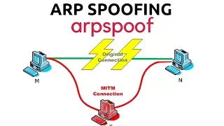 ARP Spoofing With arpspoof - MITM