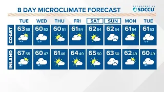 Rain and wind return late Tuesday through Wednesday in San Diego