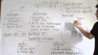 OS | Process Management | SJF with prediction of BT | Ravindrababu Ravula | Free GATE CS Classes