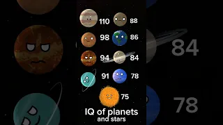 IQ of planets and stars #solarballs