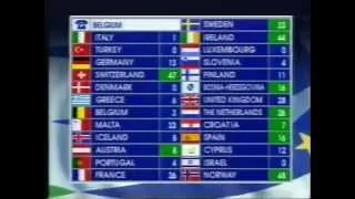 BBC - Eurovision 1993 final - full voting & winning Ireland