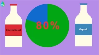 Advantages and disadvantages of Organic farming - WELS (Waterpedia Environmental Learning Series)