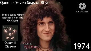 The Evolution of Brian May ( 1963 to Present )