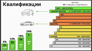 Маркетинг план Гринвей для Украины в гривнах