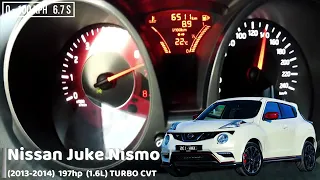 Разгон 0 100 Nissan Juke разных поколений