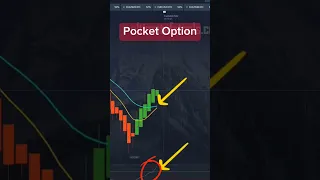 Fantastic Pocket Option Strategy - Demarker + 2EMA