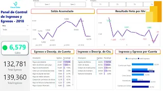 Cómo hacer un Dashboard de Ingresos y Gastos en Power Bi