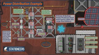 Stationeers - Power Distribution Example