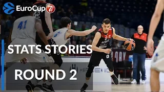 7DAYS EuroCup Regular Season Round 2: Stats Stories