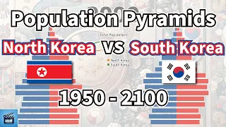 Population Pyramids: North Korea vs South Korea (1950 - 2100)