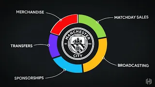 How Football Clubs Make Money?