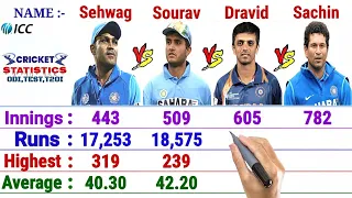 Sachin Tendulkar vs Virender Sehwag vs Sourav Ganguly vs Rahul Dravid || Battiing Comparison